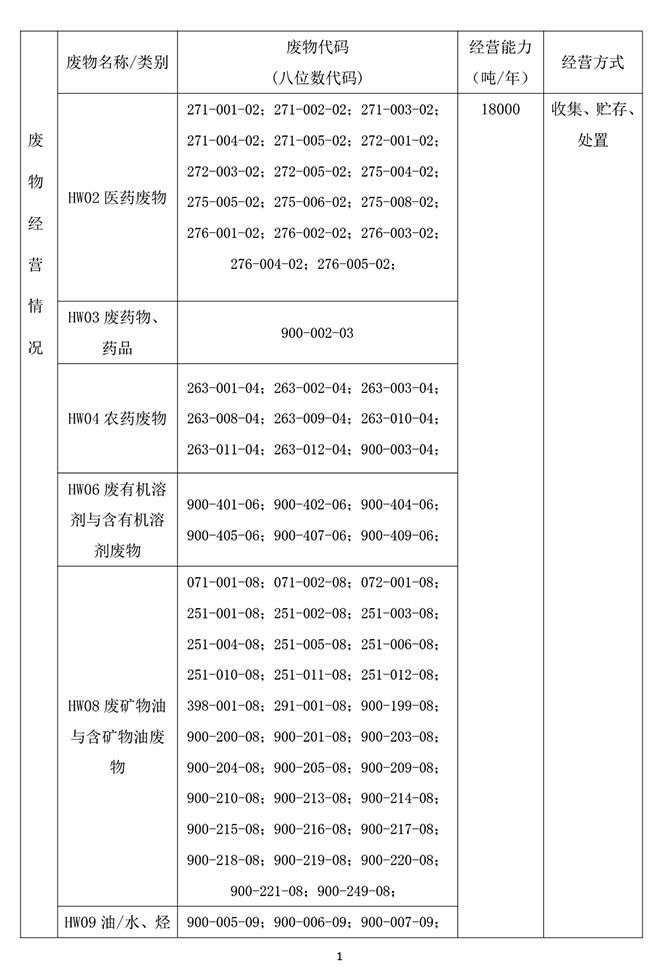 工业危废代码-1.jpg