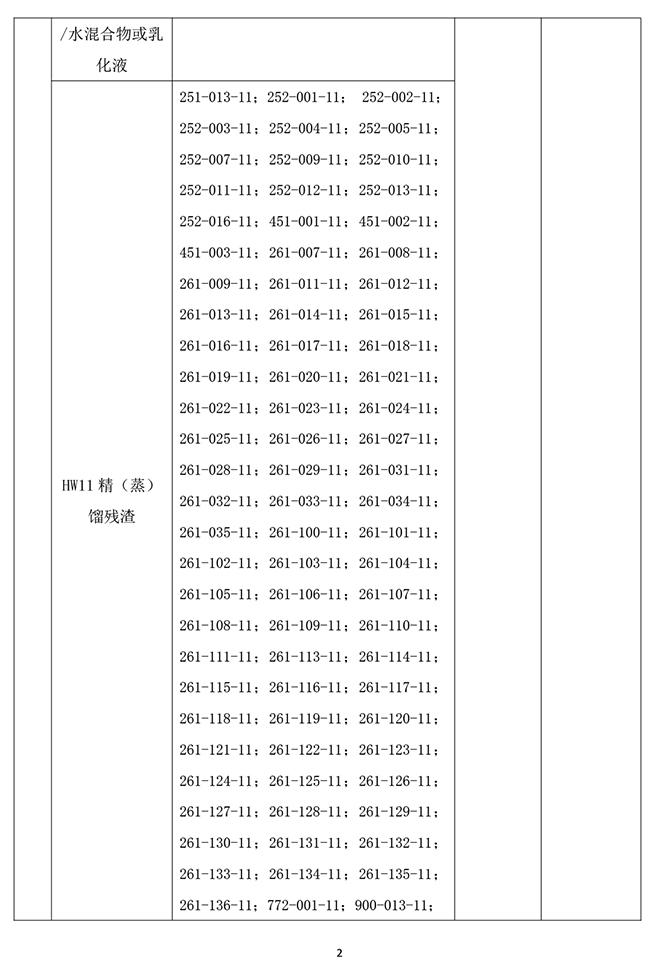 工业危废代码-2.jpg